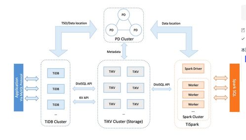 linux企业运维 为zabbix监控系统配置tidb服务 有错误