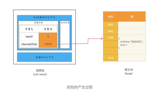 12 栈空间和堆空间 数据是如何存储的