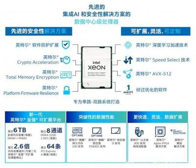 面对不确定的挑战,英特尔用确定性来面对