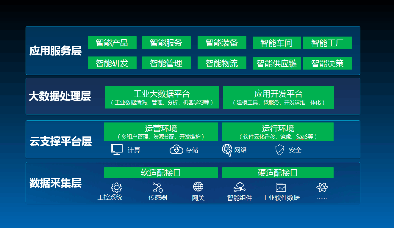 企业信息化建设服务项目解决方案 - 苏州信安达信息科技有